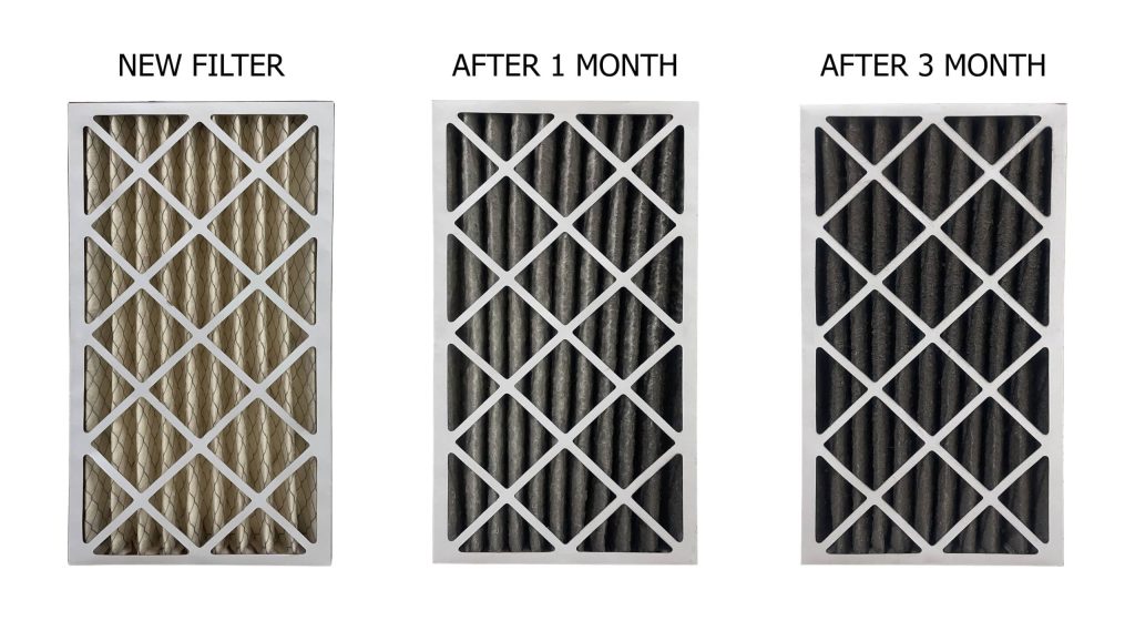 Three air filters shown side by side: new, after 1 month of use, and after 3 months of use, demonstrating the buildup of dust and debris.
